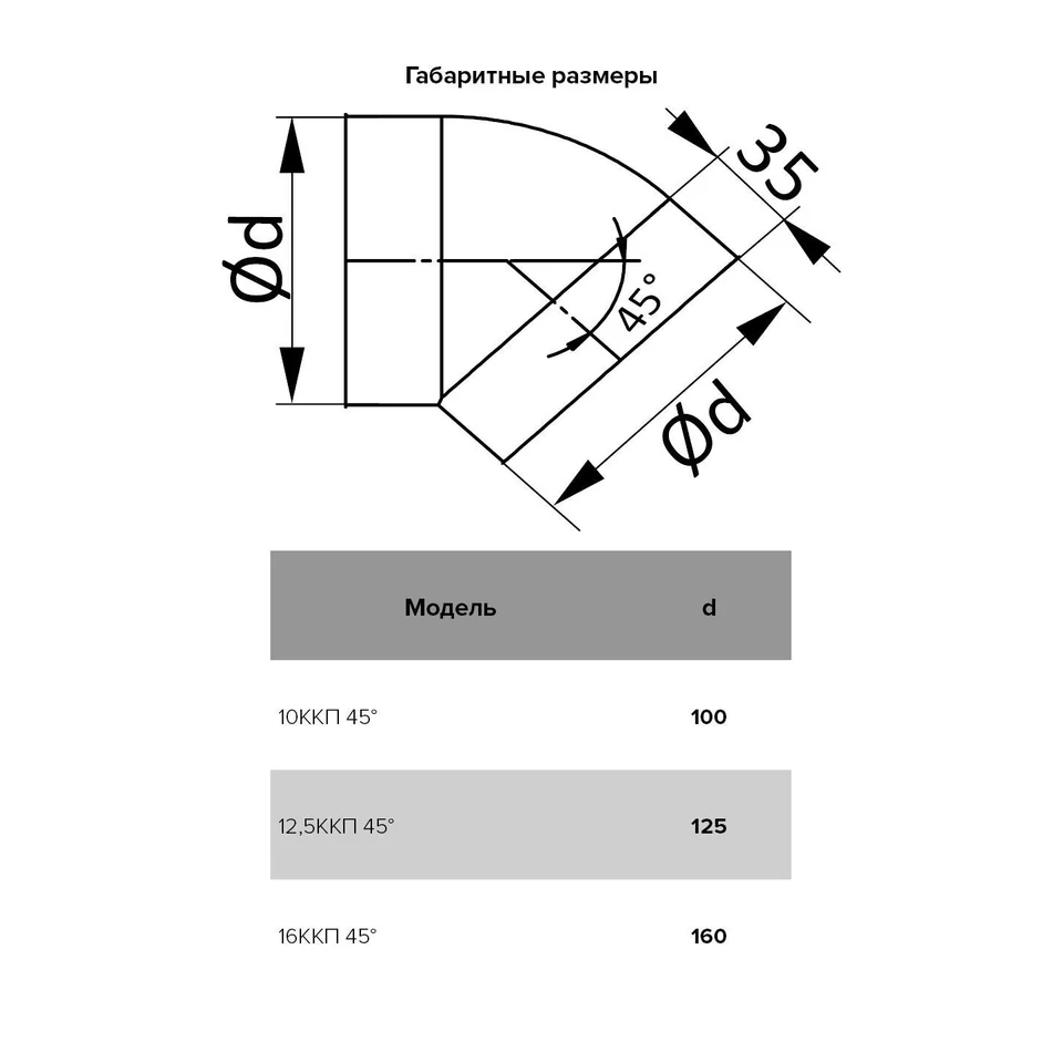 Фото или схема ERA · 16ККП 45°