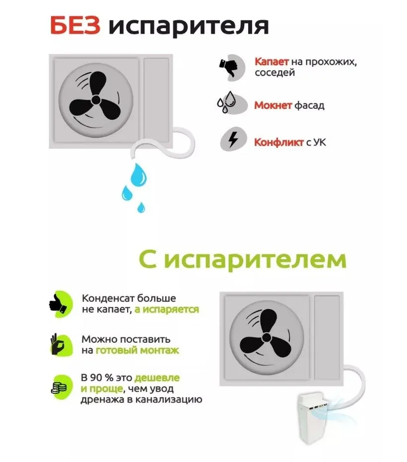 Испаритель конденсата кондиционера воздуха — вид 2